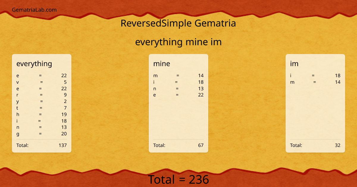 everything mine im in reversedSimple Gematria